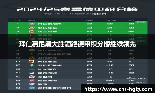拜仁慕尼黑大胜领跑德甲积分榜继续领先