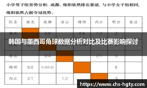韩国与墨西哥角球数据分析对比及比赛影响探讨