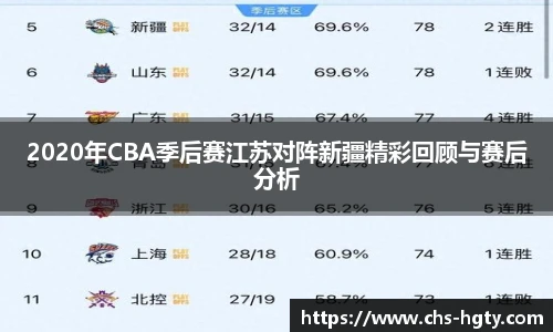 2020年CBA季后赛江苏对阵新疆精彩回顾与赛后分析